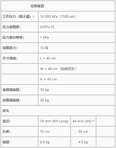 TEXAM,旁压仪,旁压试验仪,旁压试验仪器