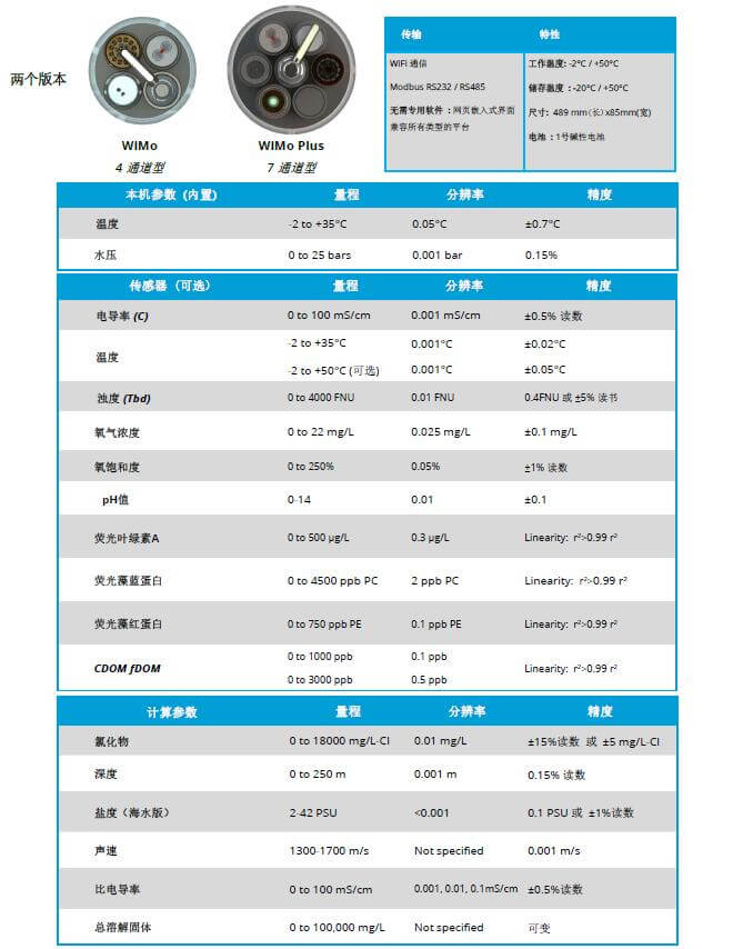 WiMo 多参数水质丈量仪,恒久监测水质量仪器水的理化参数的仪器