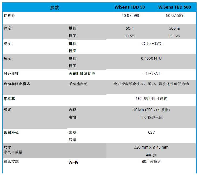 WiSens TBD 浊度，温度和水深丈量自容式仪器