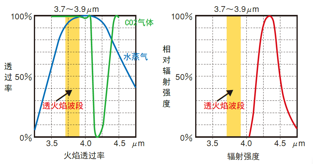 红外热像仪,红外热成像仪,红外热像仪价钱,红外线成像仪几多钱