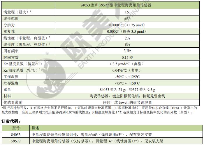 ag尊龙凯时中国官网 - 人生就得搏!