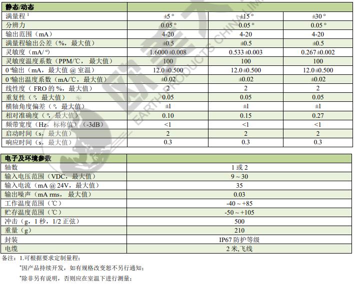 ag尊龙凯时中国官网 - 人生就得搏!