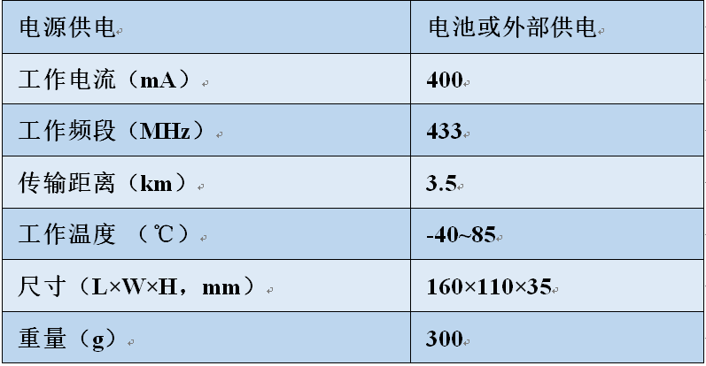 LoRa中继,LoRa中继器,lora中继？長oRa中继,LoRa中继器,lora中继？