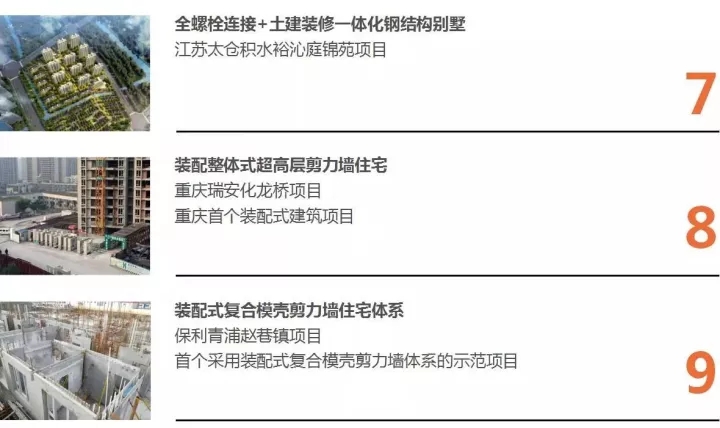 恒峰g22以BIM三维设计协同治理平台为焦点