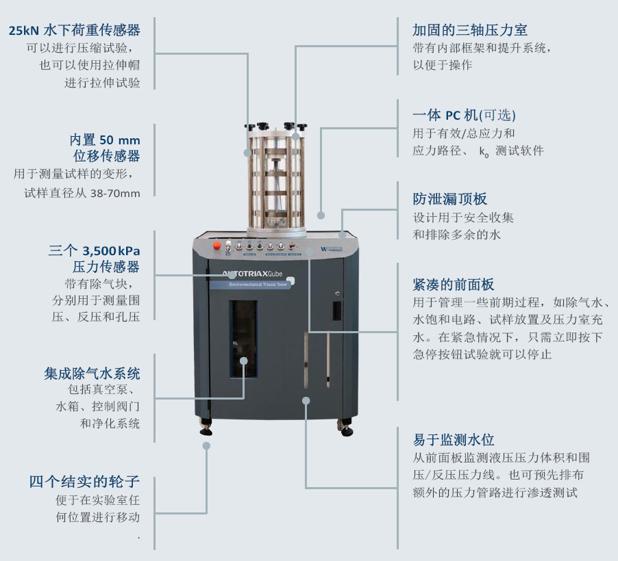 一体化自动三轴仪,全自动三轴仪器装备,一体化三轴仪器几多钱,一体化三轴试验仪器,一体化三轴仪,AUTOTRIAXQube