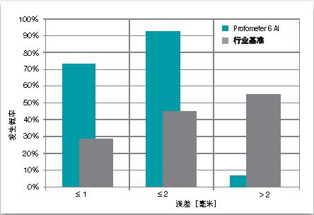 钢筋定位检测仪,钢筋漫衍扫描仪,钢筋成像扫描仪,混凝土钢筋定位扫描仪