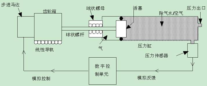 应力路径三轴,应力路径三轴仪,应力路径三轴试验,静三轴仪,三轴试验仪器装备,标准静三轴试验仪,STDTTS