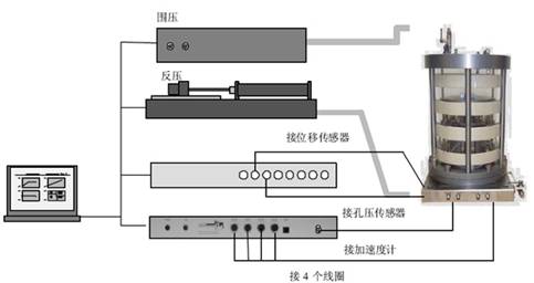 共振柱,RCA共振柱,共振柱试验,共振柱测试系统,共振柱试验机